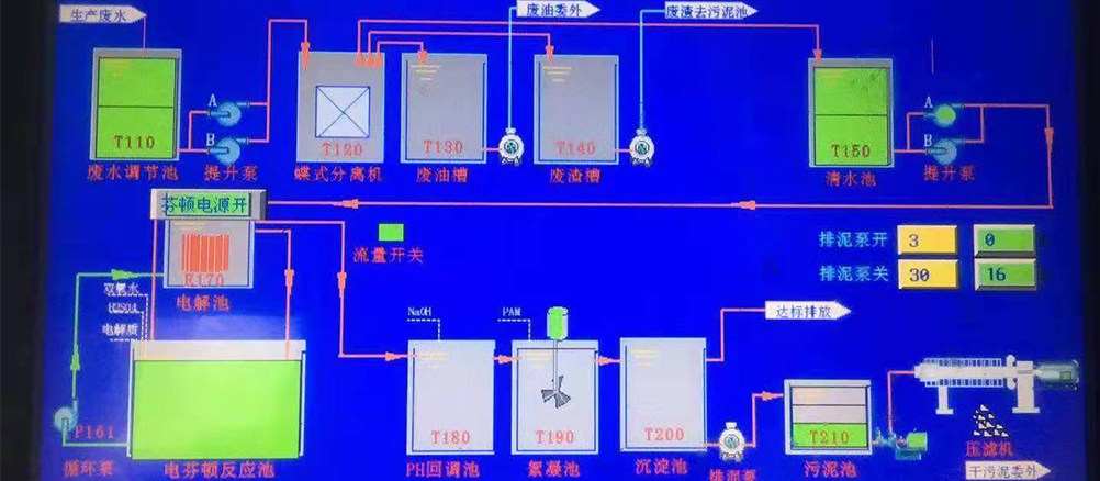 操作簡單